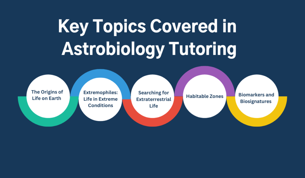 Astrobiology Tutoring