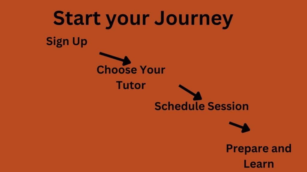 steps of how you can start your journey of finding online tutor 